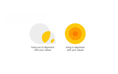 Você sabe quais valores está transmitindo através da sua imagem?