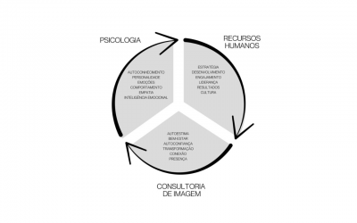 Você já parou para pensar como diferentes experiências e conhecimentos podem transformar a forma como atuamos e impactamos pessoas e organizações?